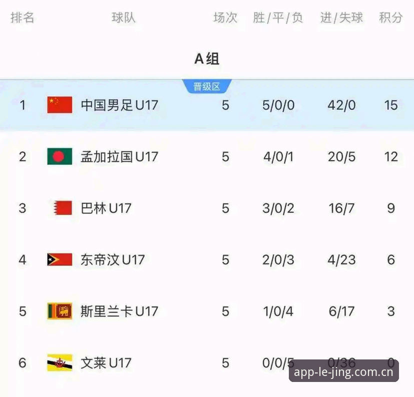 乐竞体育官方网址对比 U17世界杯抽签尘埃落定,中国男女足新赛程引发关注